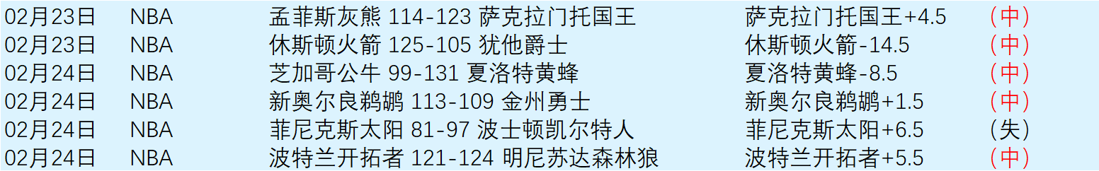大乐透期号,专家推荐,往绩优势被,永利皇宫app集团,永利皇宫app游戏,永利皇宫app集团,永利皇宫app官网,永利皇宫app