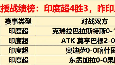 NBA赛事预测：高胜率分析，鹈鹕对阵快船回顾